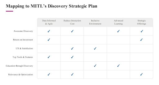 Mapping to MIT Discovery Strategic Plan