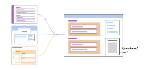 Wireframe remix combining concepts