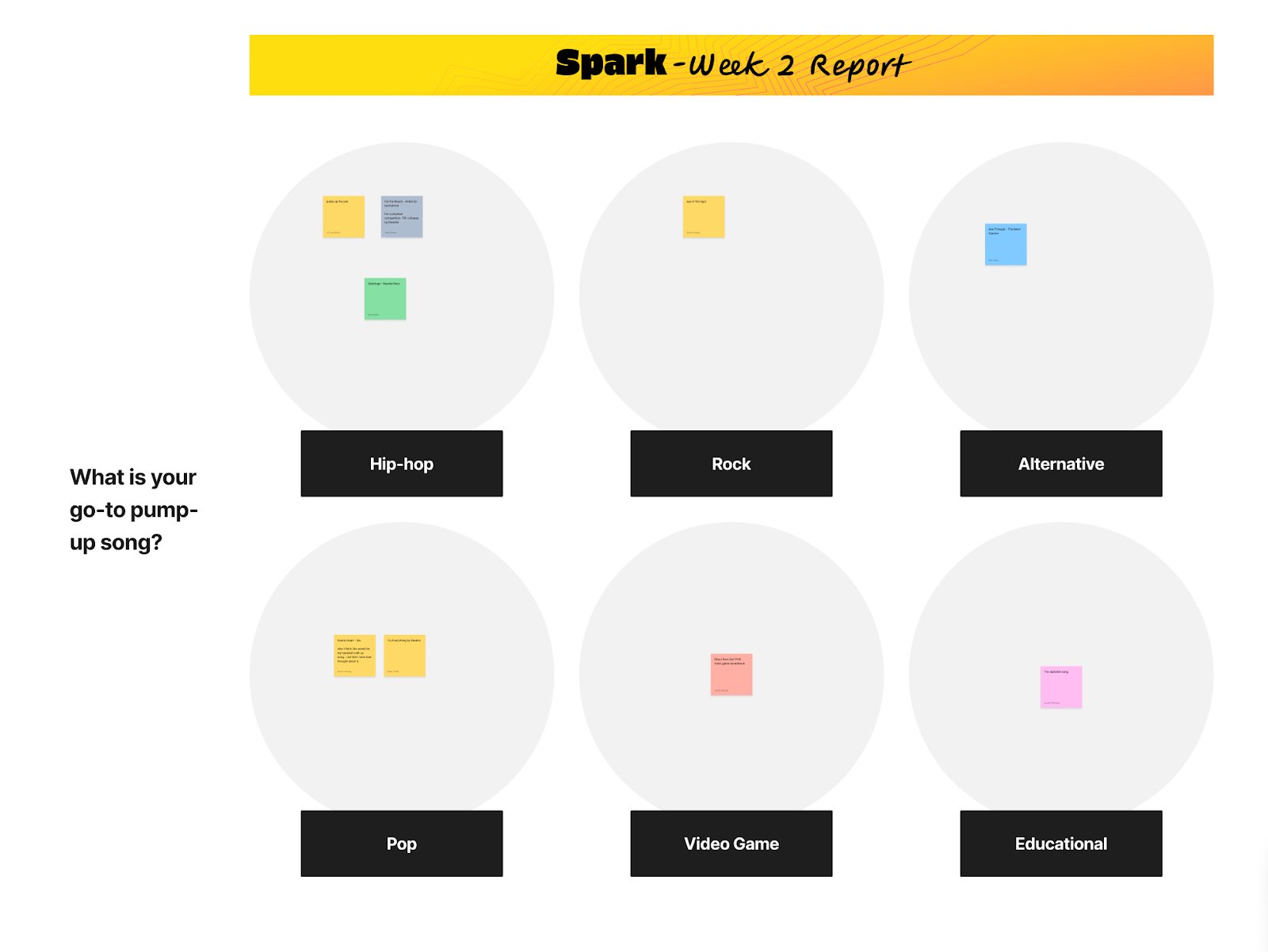 Spark report