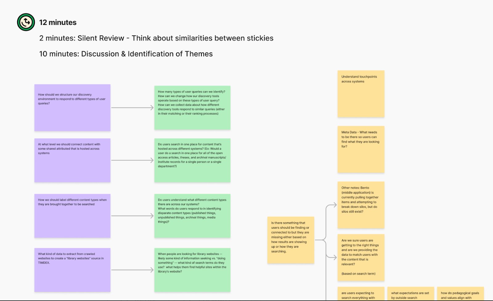 Stakeholder workshop synthesis